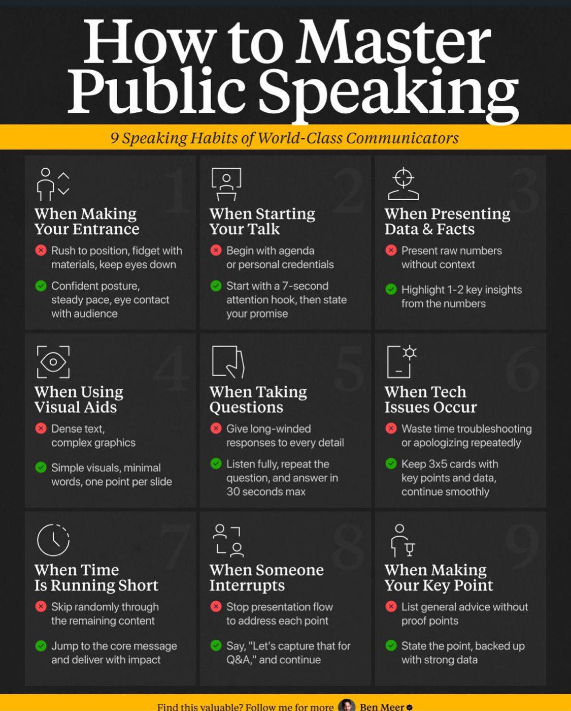 Study - HOW TO MASTER PUBLIC SPEAKING: 9 Speaking Habits of World-Class ...