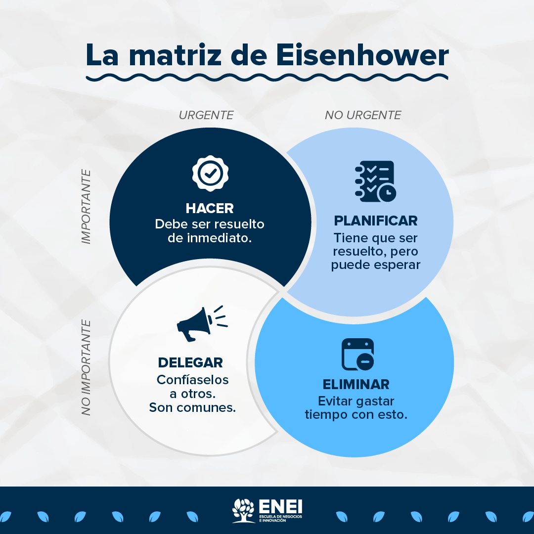 Escuela - La Matriz de Eisenhower es una herramienta eficaz que te ...