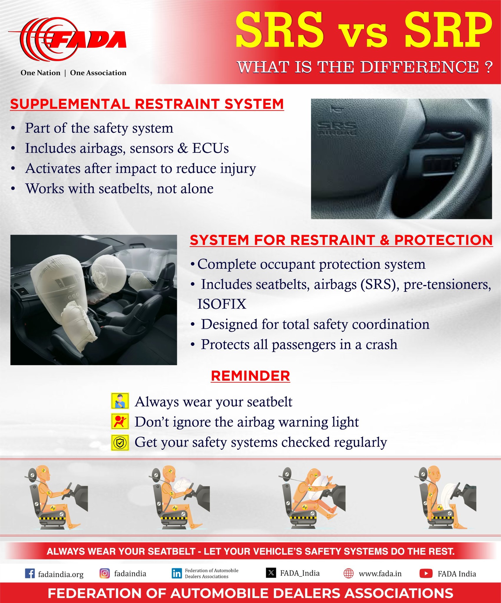 FADA - SRS vs SRP - What is the difference? Your car is... | Facebook