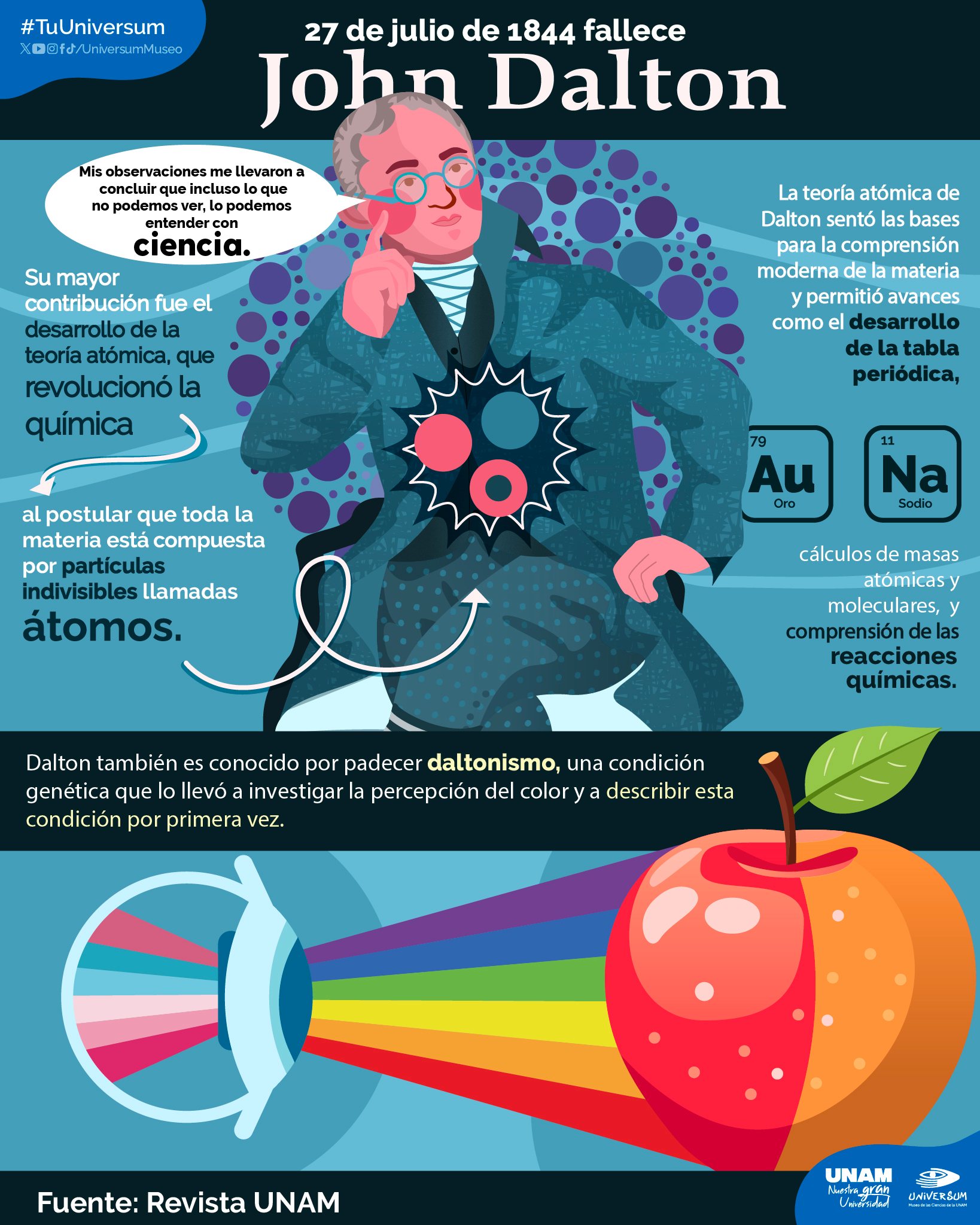 Centro Educativo Eureka Zumpango - Ernest Rutherford, nacido tal día ...