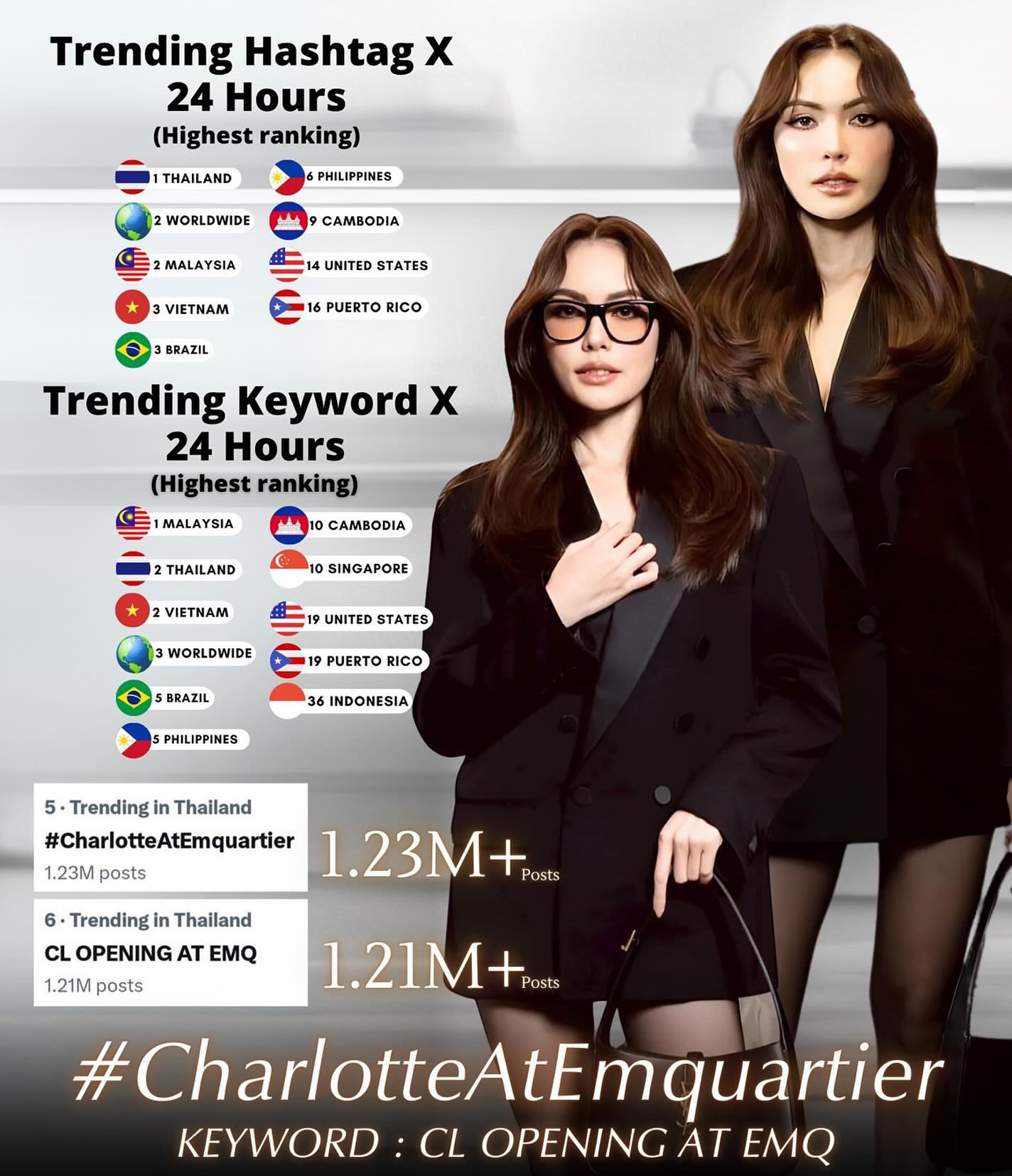 ASIA - 🇹🇭 #CharlotteAtEmquartier is now Country’s Highest Ranking Trend ...