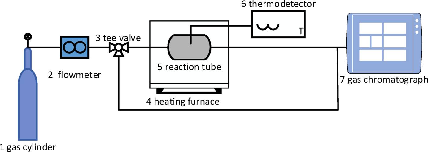 Scientific - Research on the influence law and its causes of inert gas ...
