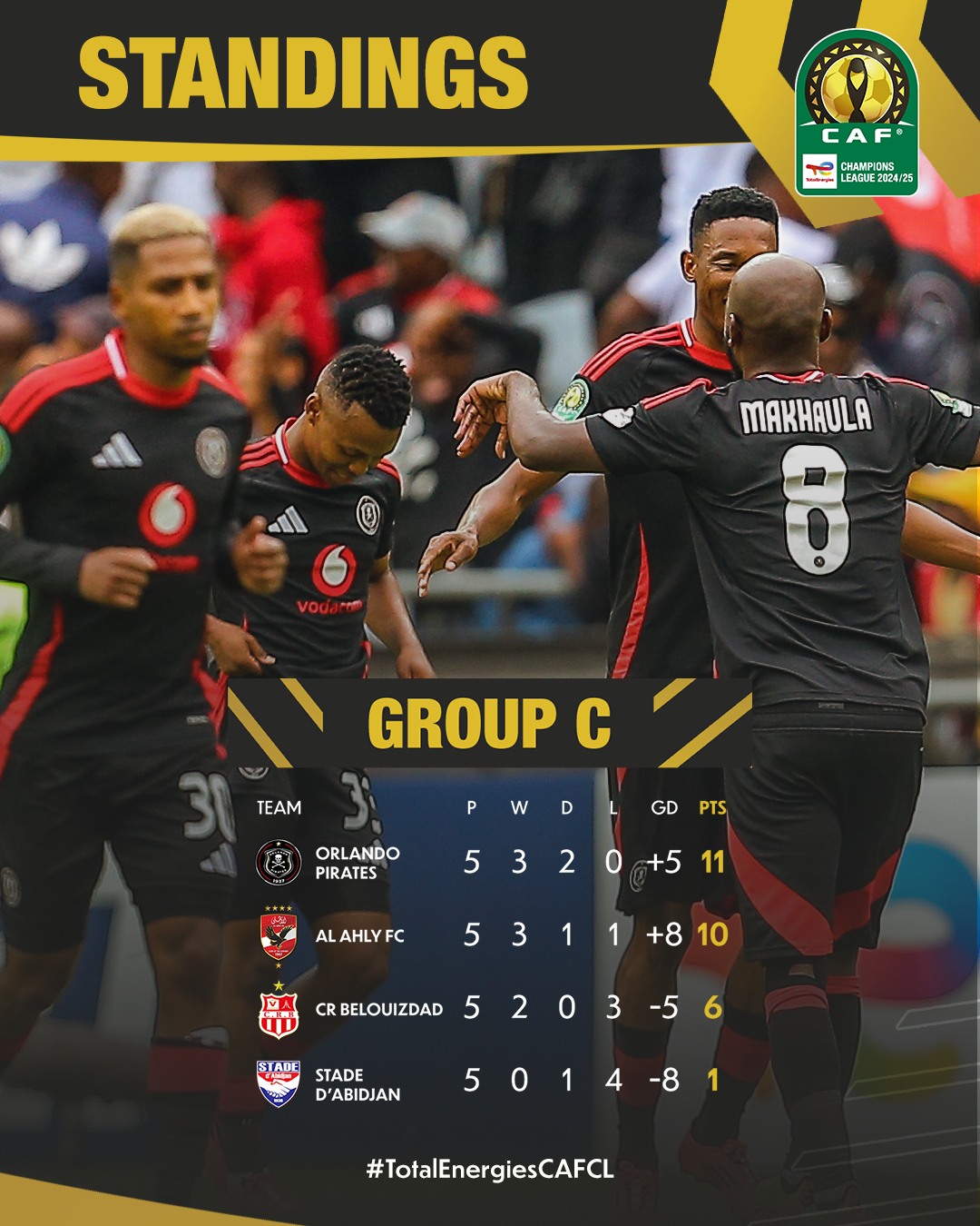 To... - TotalEnergies CAF Champions League & Confederation Cup