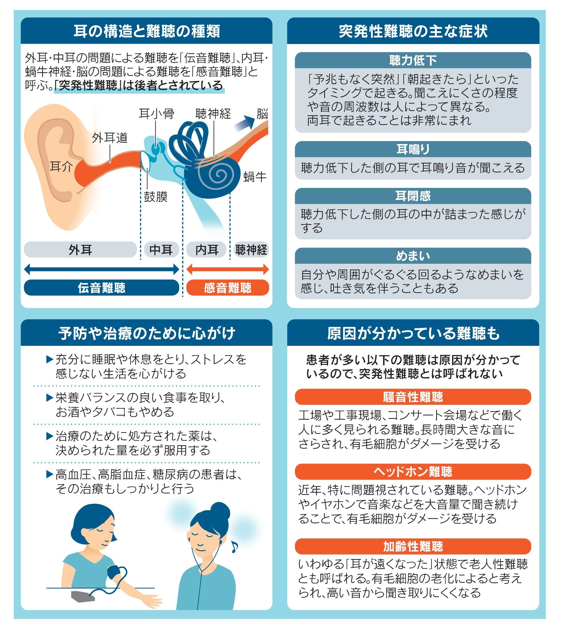 耳 から 血 ストレス