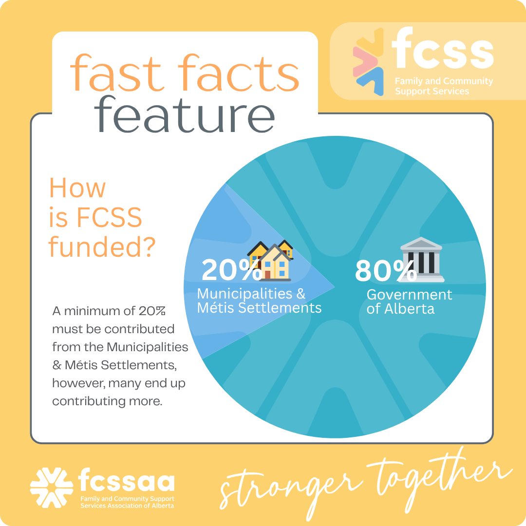 Grasslands Regional Family and Community Support Services | Brooks AB