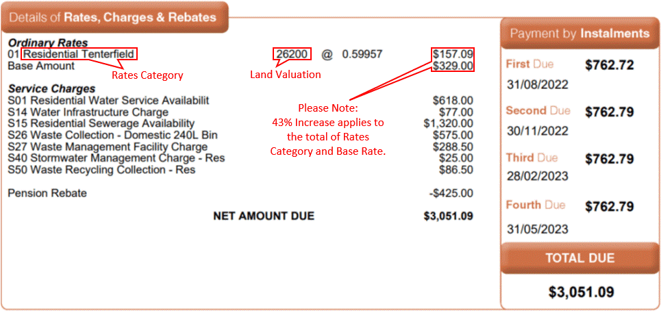 CALCULATE YOUR PROPOSED RATE... - Tenterfield Shire Council | Facebook