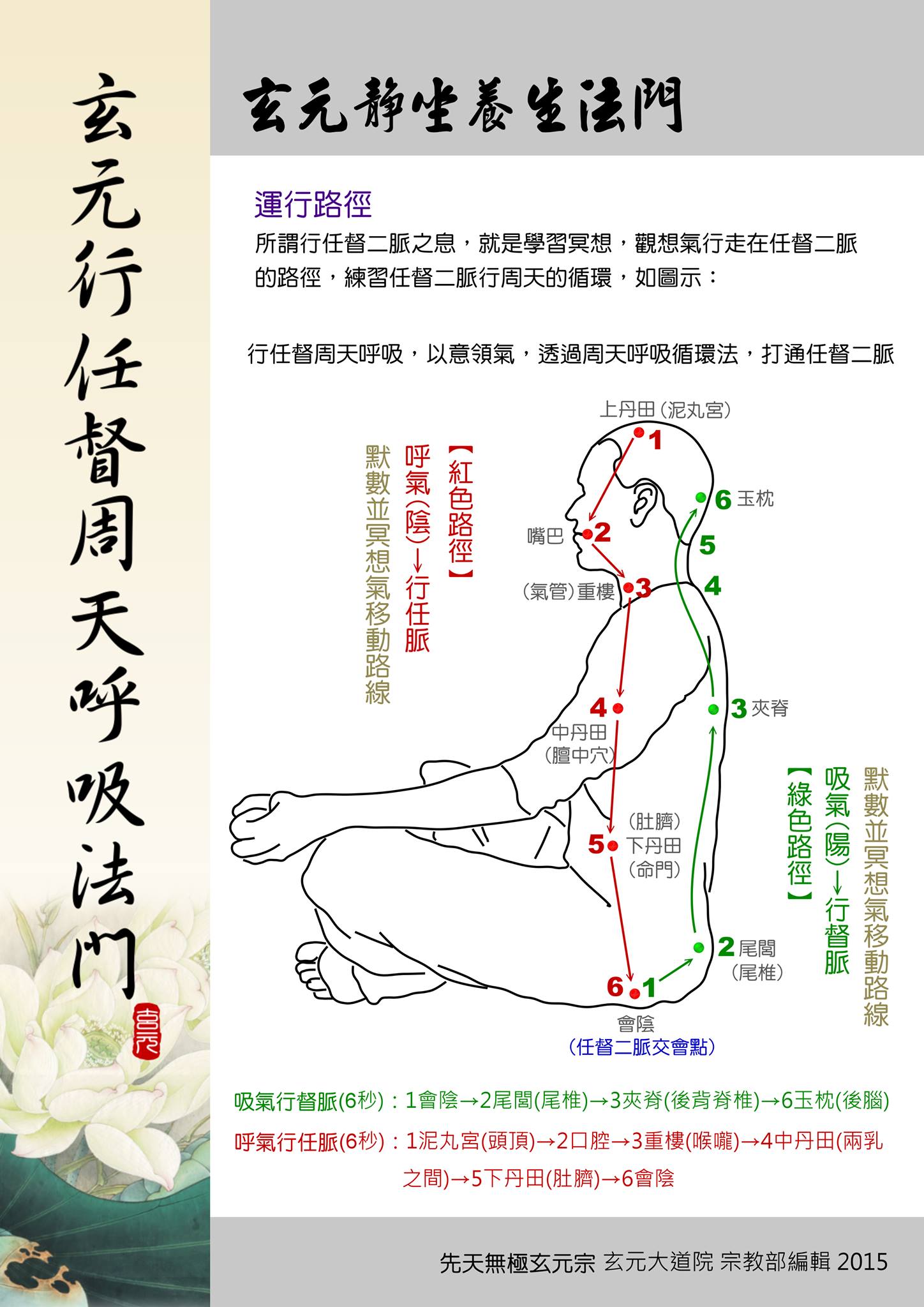 財團法人先天無極玄元大道院 - 玄元行任督周天呼吸法門_圖解資料 遵循道宗古老靜坐養生經典所載...