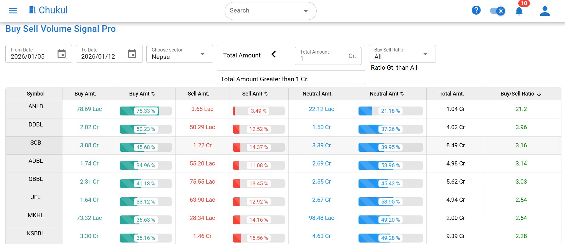 New... - Chukul, Profit optimizer & Decision Support System | Facebook
