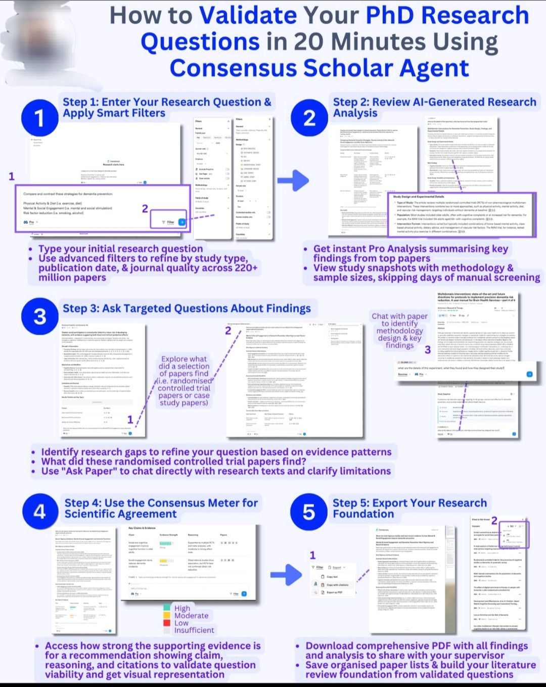 Statistics, - 👉How to validate your PhD research questions!! #Academy # ...
