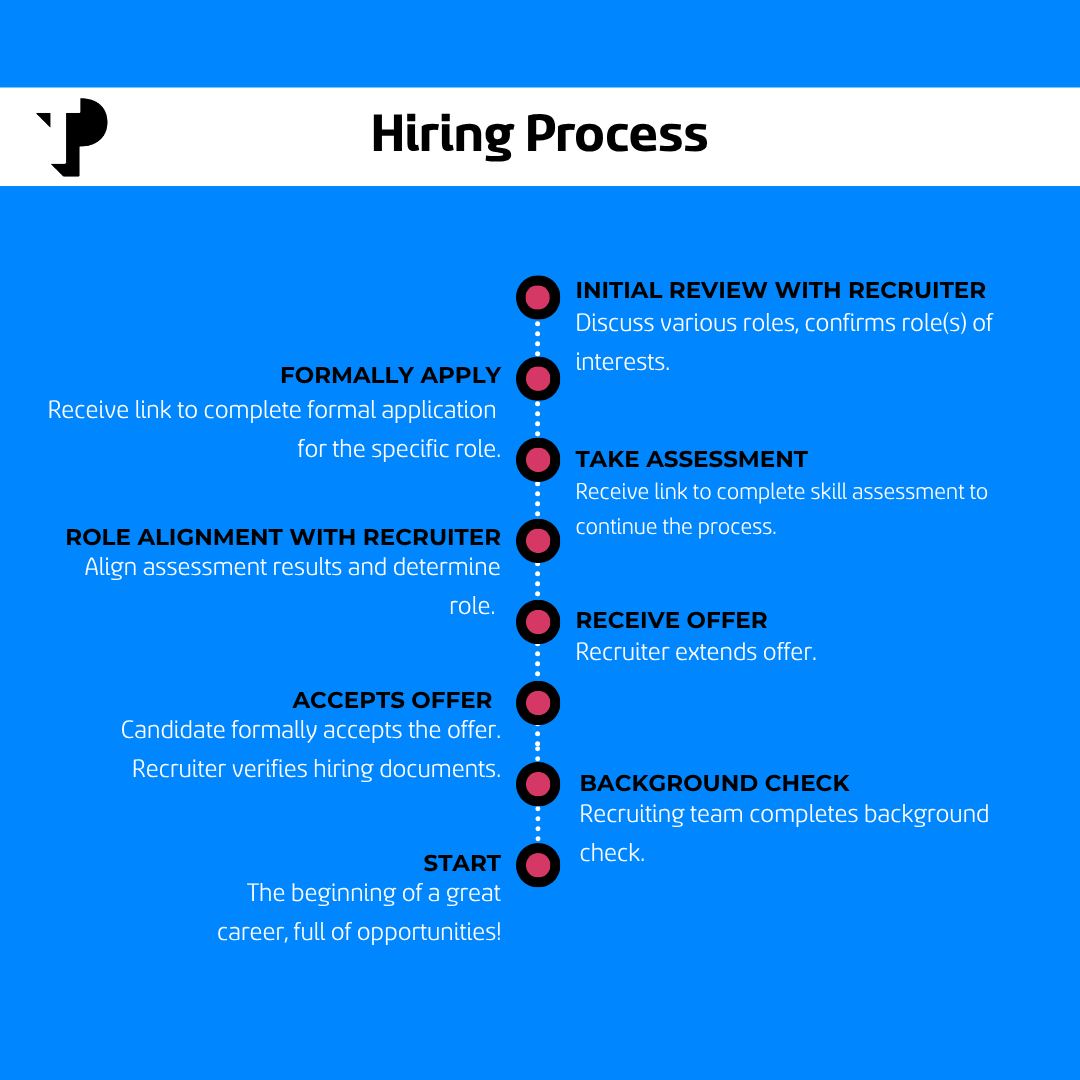 Teleperformance Jamaica added a... - Teleperformance Jamaica