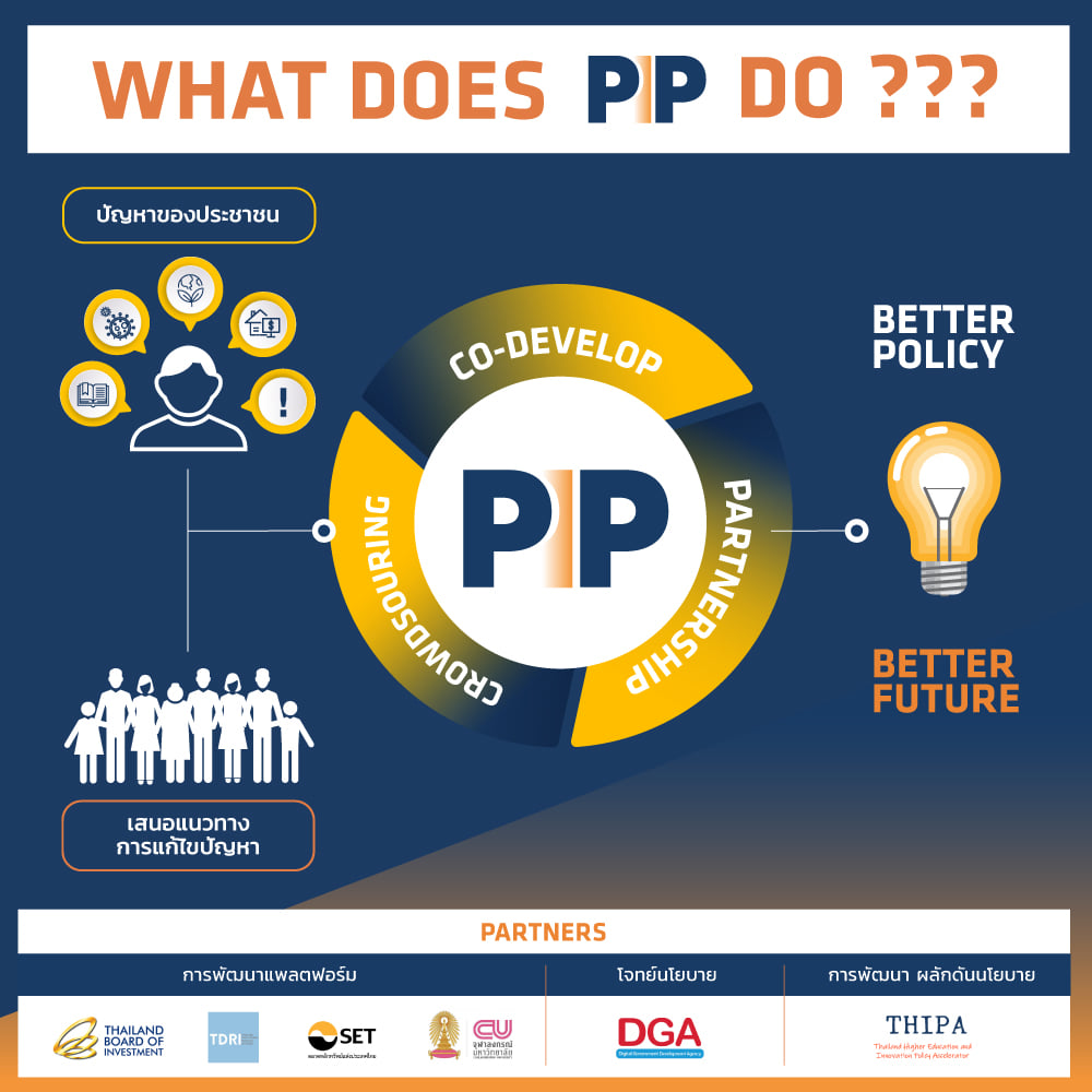 PIP : Policy Innovation... - PIP FOR THE BETTER FUTURE | Facebook