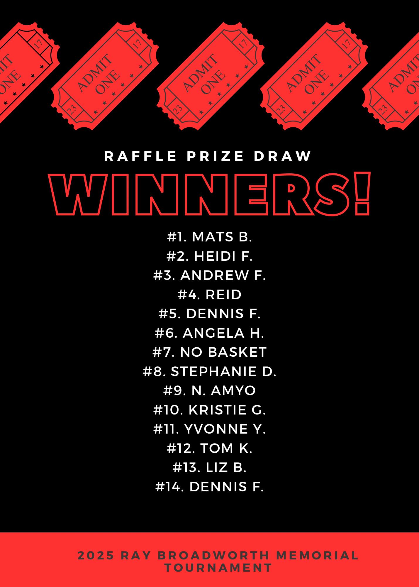 Gloucester - 🎉 And that’s a wrap on the raffle! 🎉 Tickets from all ...
