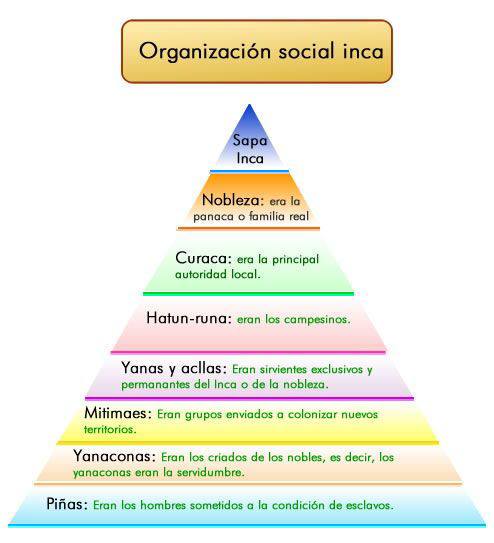 San Marcos Preguntas tipo... - San Marcos Preguntas tipo