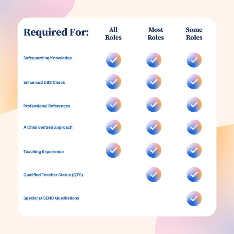 Targeted Provision | London