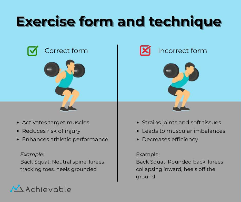 Achievable - Proper form isn’t just about injury prevention—it’s a core ...