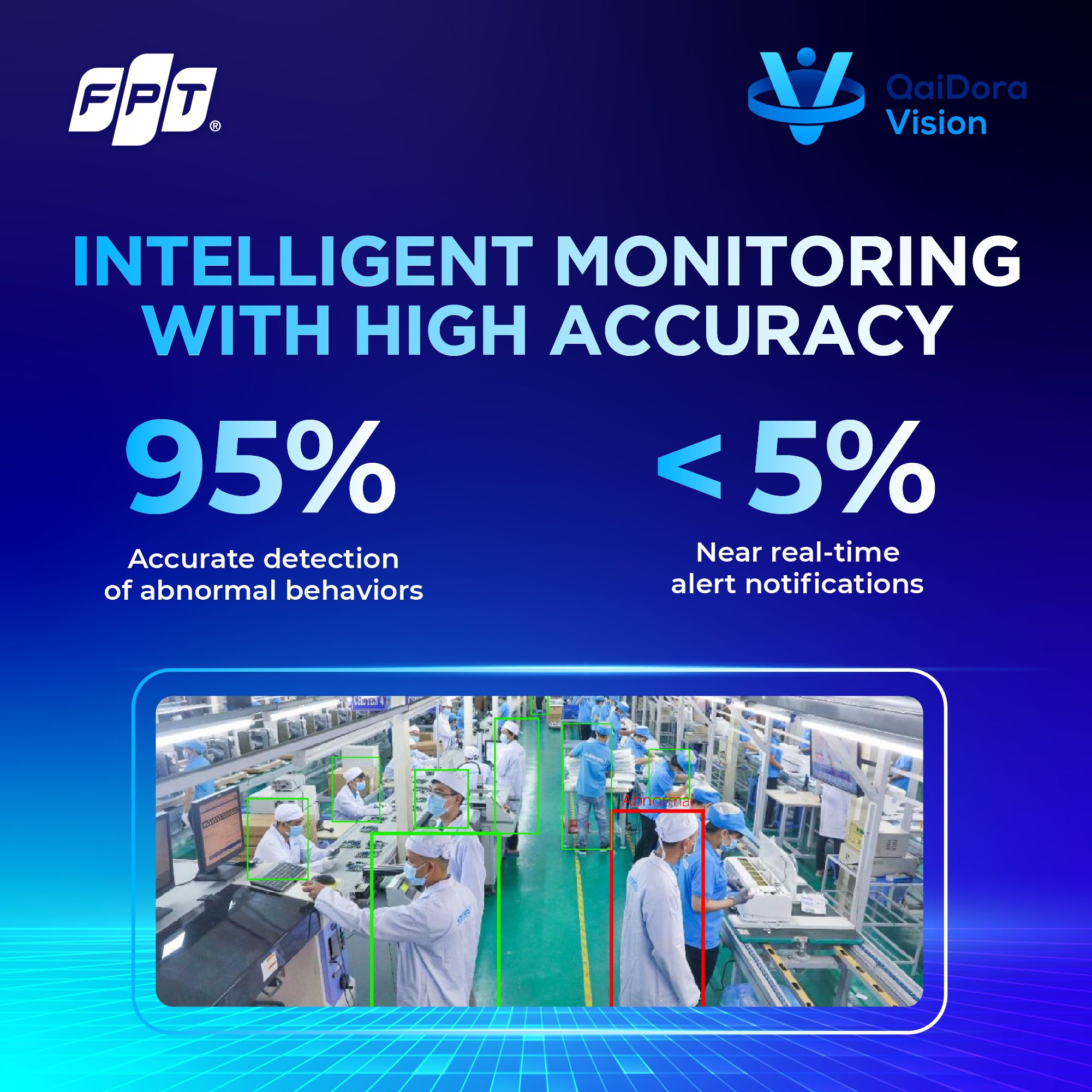 FPT Software - 🎯 QaiDora Vision – Transforming video data... | Facebook