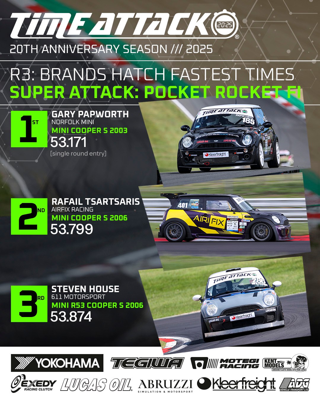 Time Attack Championship | Kent