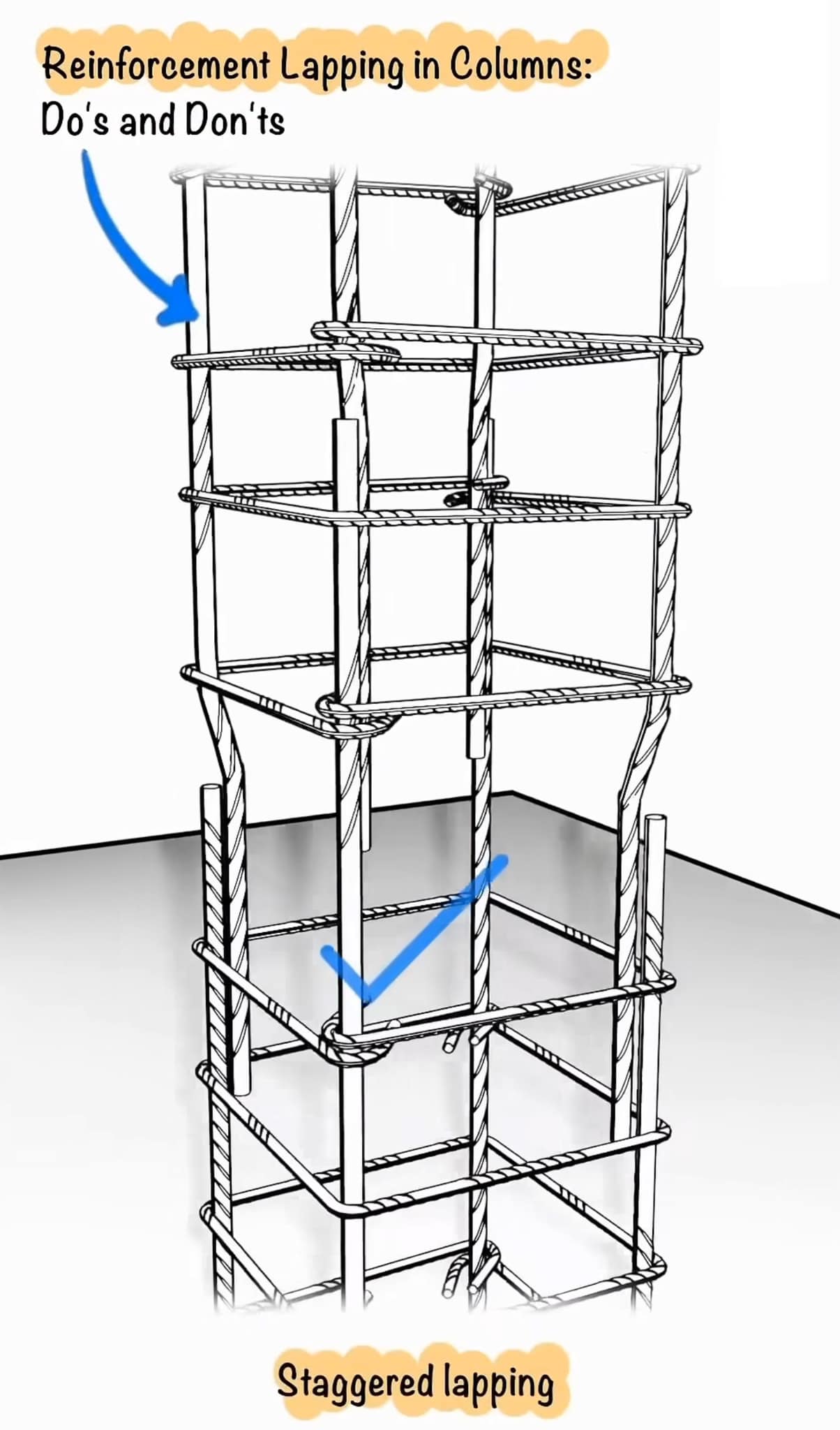 civil_concepts - Reinforcement lapping in construction #construction # ...