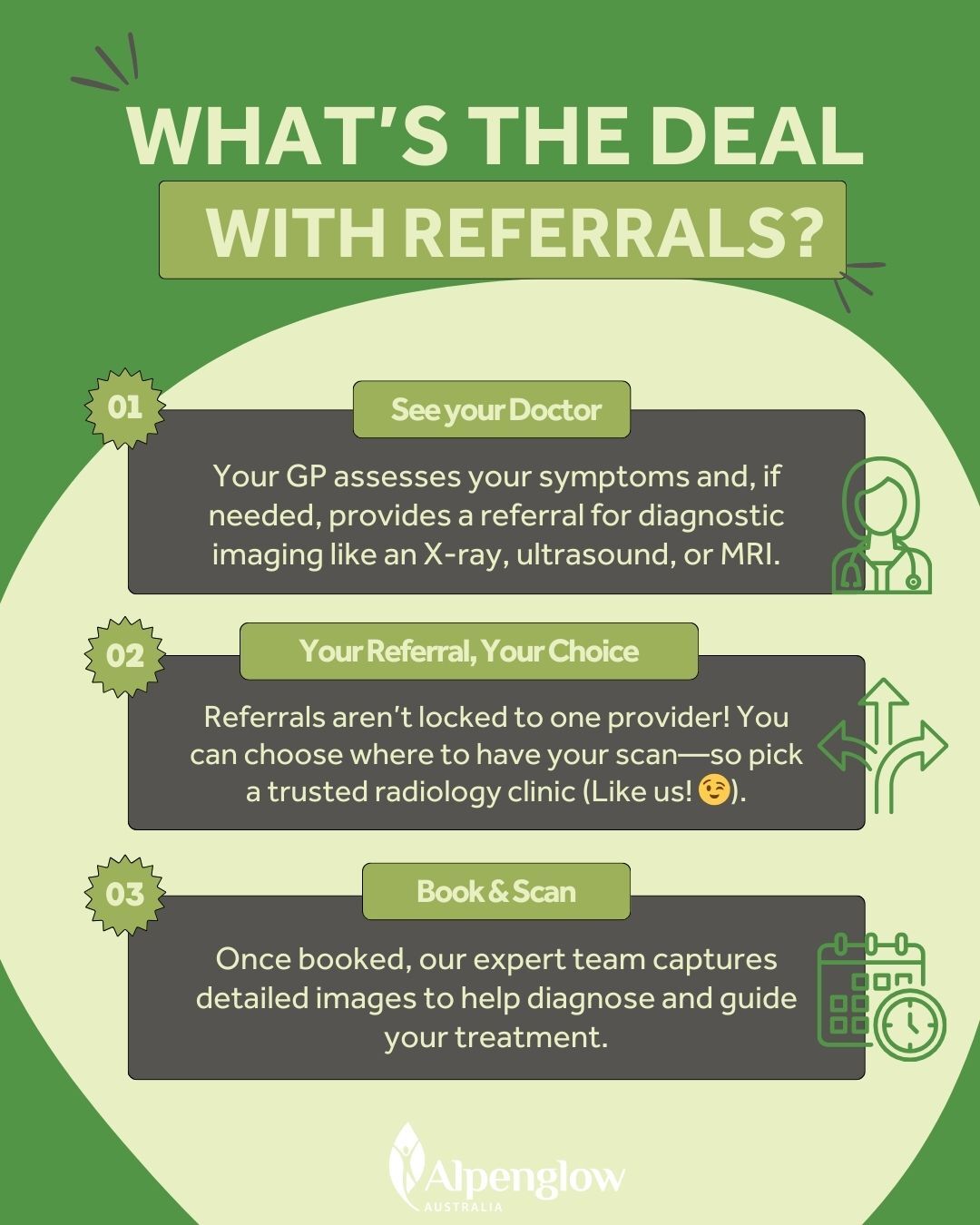 Young - 🔎 What’s the Deal with Referrals? 🤔 Ever wondered what you need ...