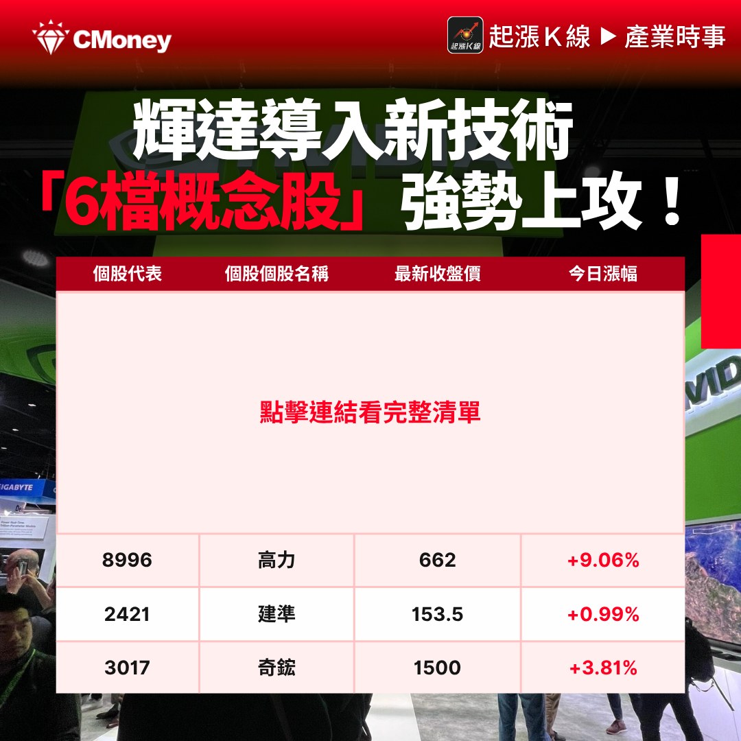 CMoney - 隨著AI伺服器規模持續擴張，GPU功耗與散熱挑戰加劇。 市場傳出輝達（NVIDIA）將在新一代GPU導入 MLCP（多層散熱 ...