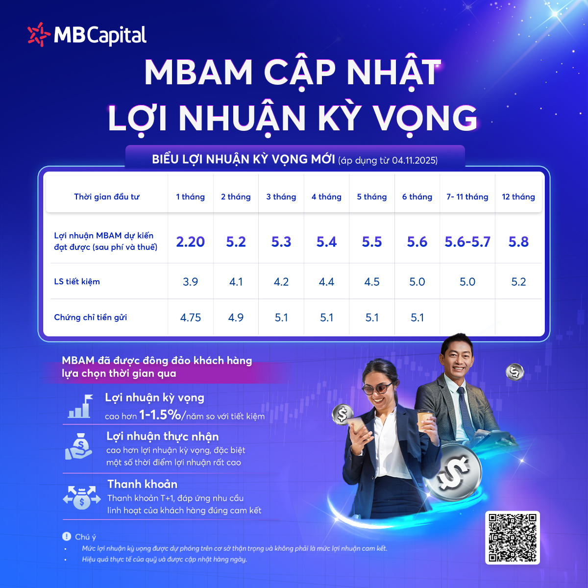 MB Capital - 🚀 Quỹ trái phiếu MBAM chính thức cập nhật lợi... | Facebook