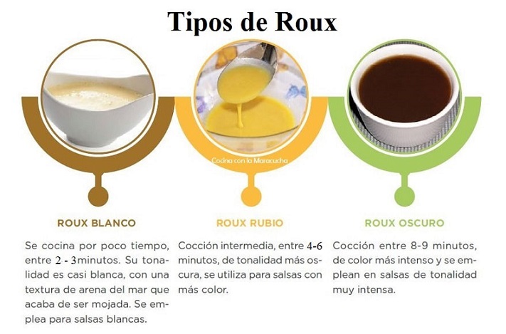 Cocina - Tipos de roux Existen tres tipos de roux que se diferencian ...