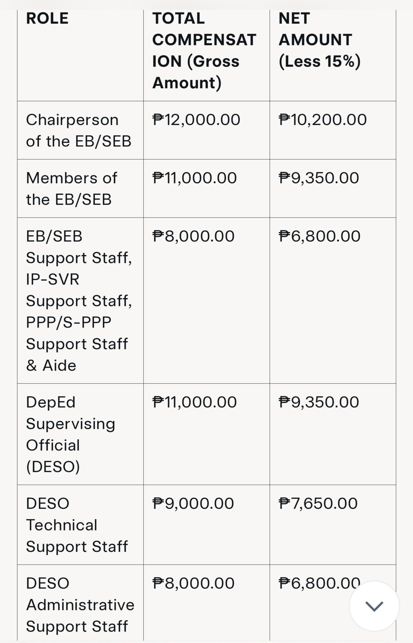 Deped - 𝗔𝗹𝗹𝗼𝘄𝗮𝗻𝗰𝗲𝘀, 𝗯𝗲𝗻𝗲𝗳𝗶𝘁𝘀 𝗼𝗳 𝘁𝗲𝗮𝗰𝗵𝗲𝗿𝘀 𝘄𝗶𝘁𝗵 𝗲𝗹𝗲𝗰𝘁𝗶𝗼𝗻 𝗱𝘂𝘁𝗶𝗲𝘀 Persons ...