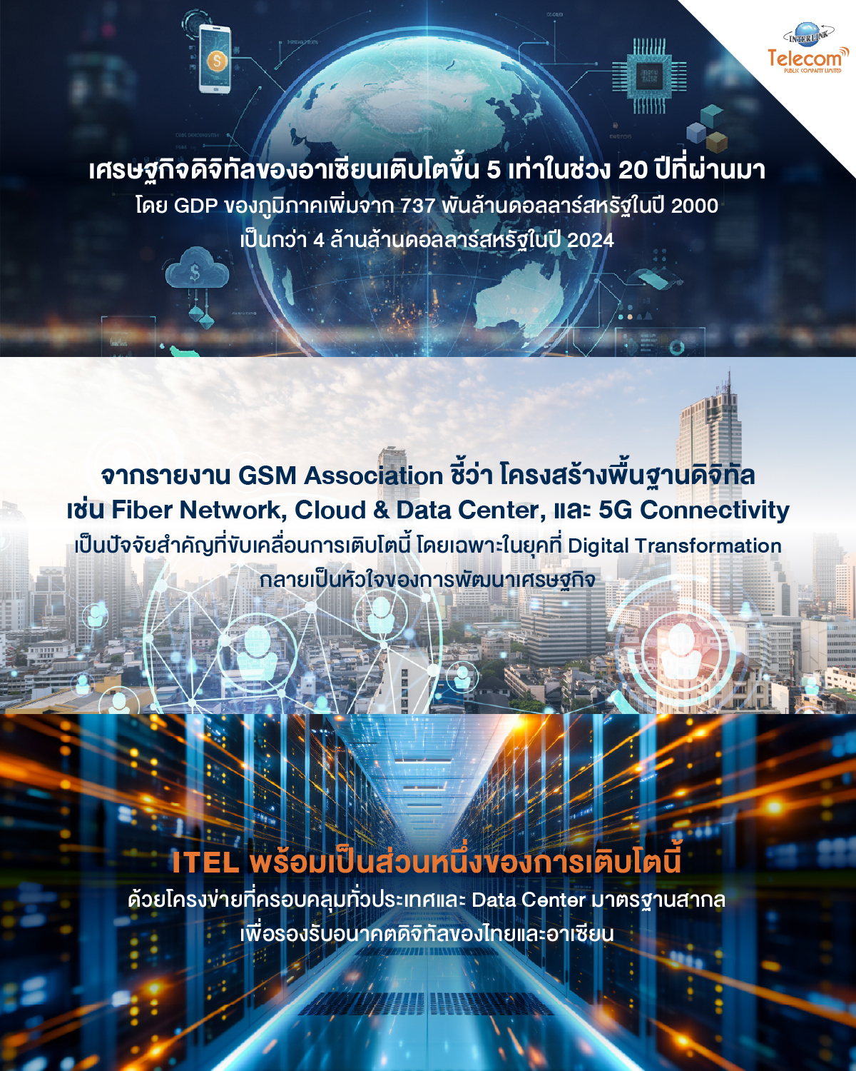 Interlink - ITEL พร้อมเป็นส่วนหนึ่งของการเติบโต ด้วยโครงข่ายที่ครอบคลุม ...