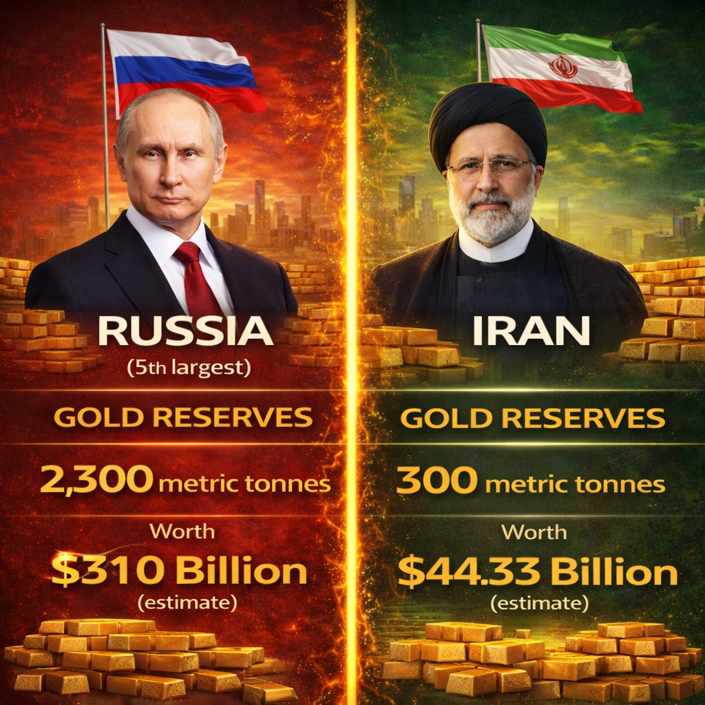 Engineering - Gold reserves play a crucial role in a country’s economic ...
