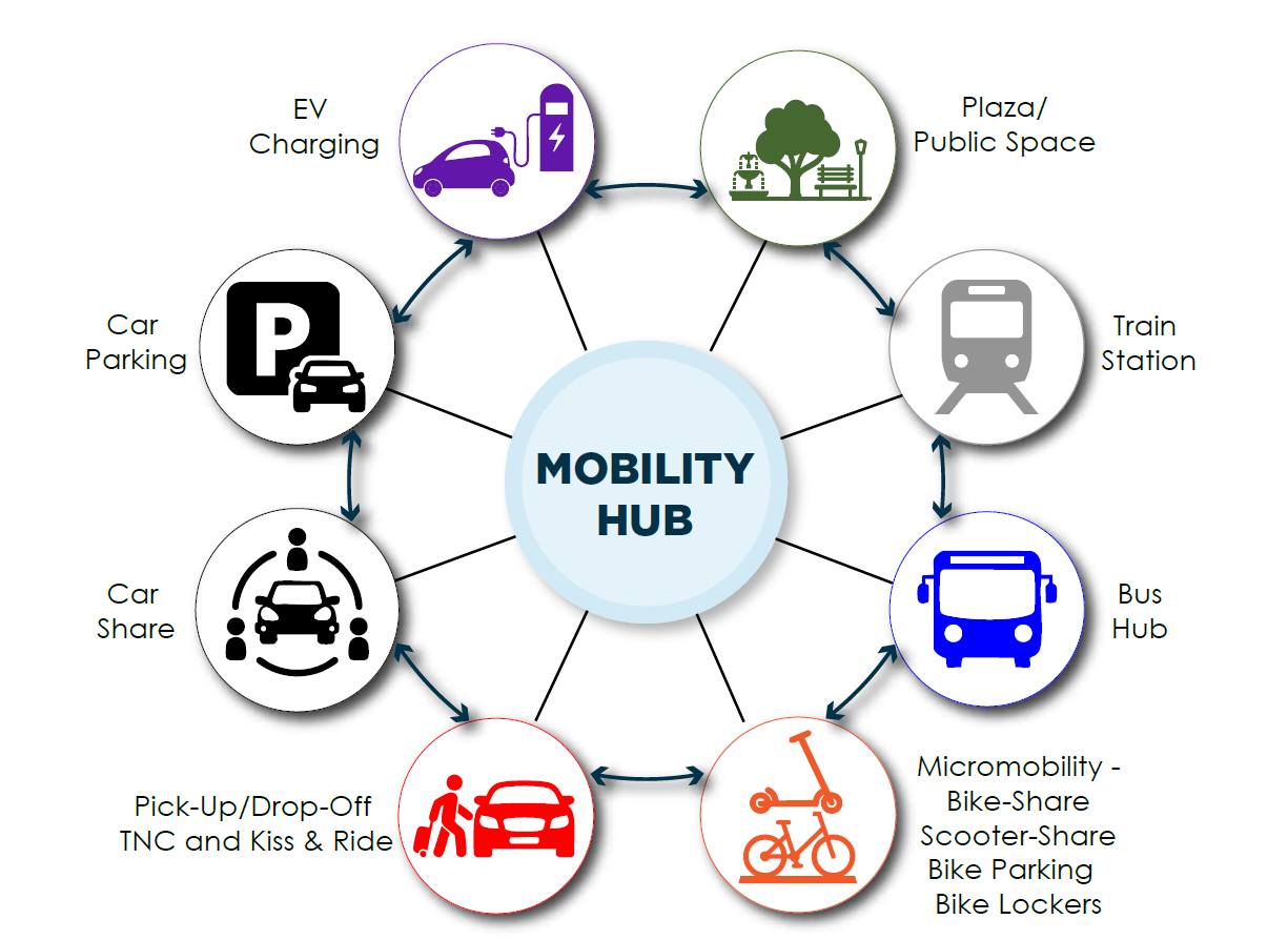 Historic - Downtown Mobility Hub - weigh in! Being that we're a Main ...