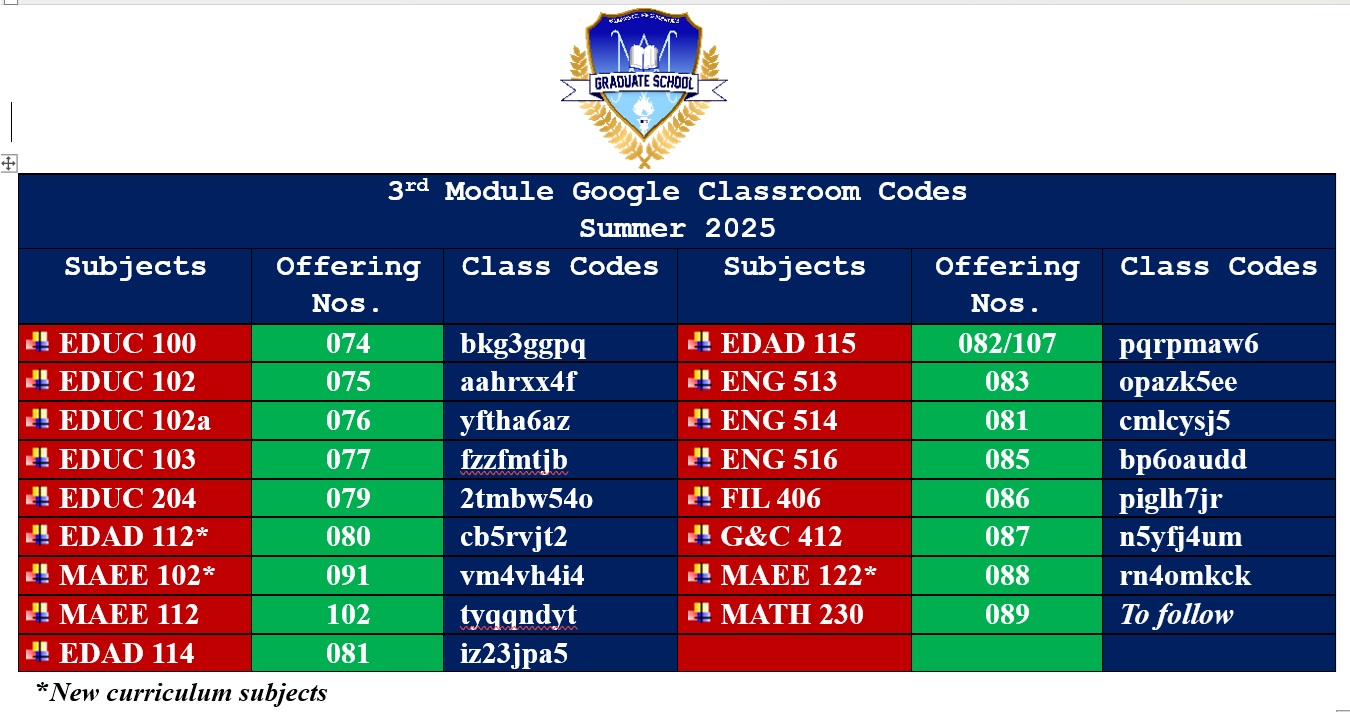 ACN - CLASS CODES FOR 2nd MODULE SUBJECTS OF SUMMER 2025 | Facebook