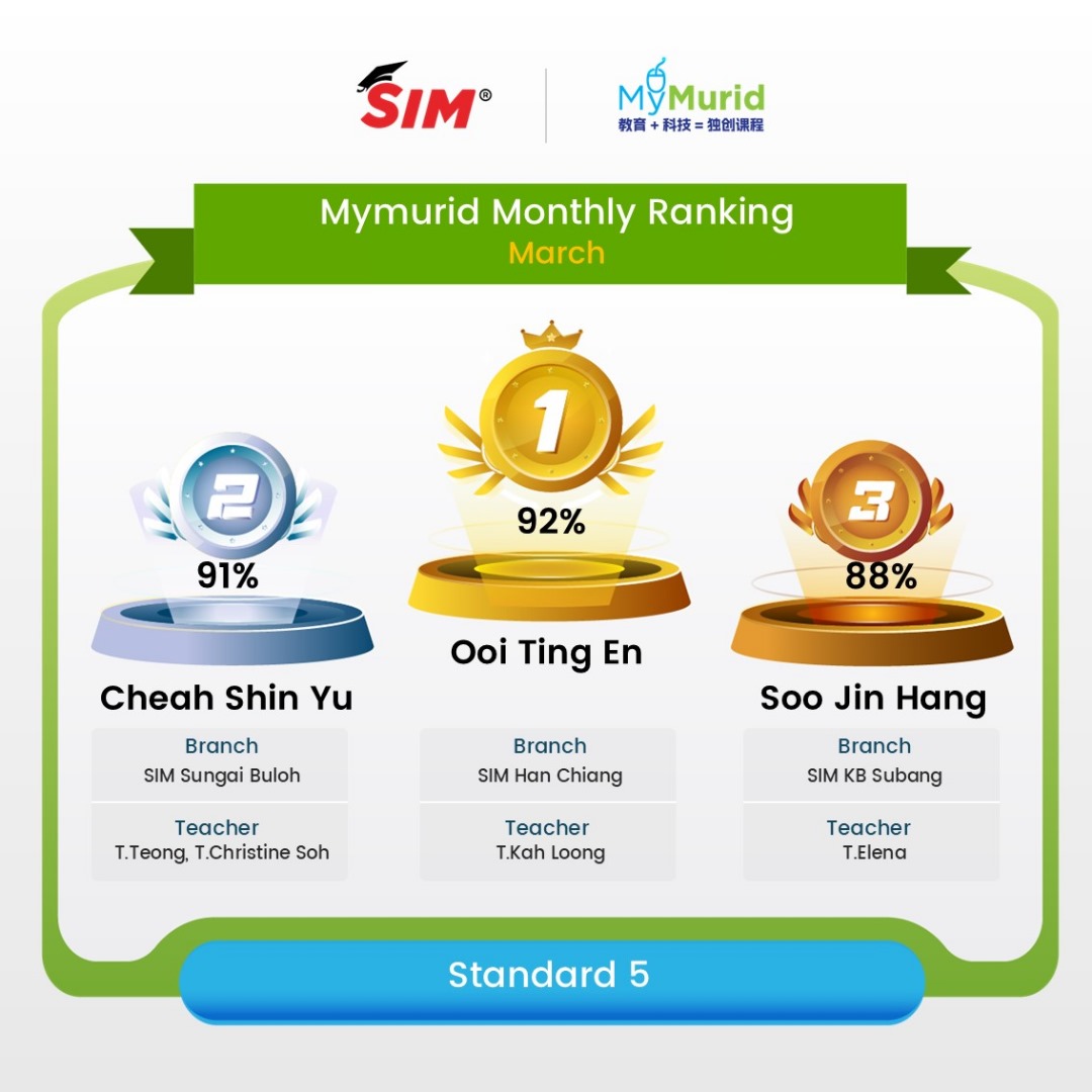 SIM Education Group | Penang Island
