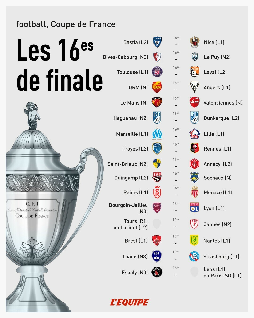 Fanion 16ème De Finale Coupe De France 2025 - OM Marseille Vs Lille LOSC