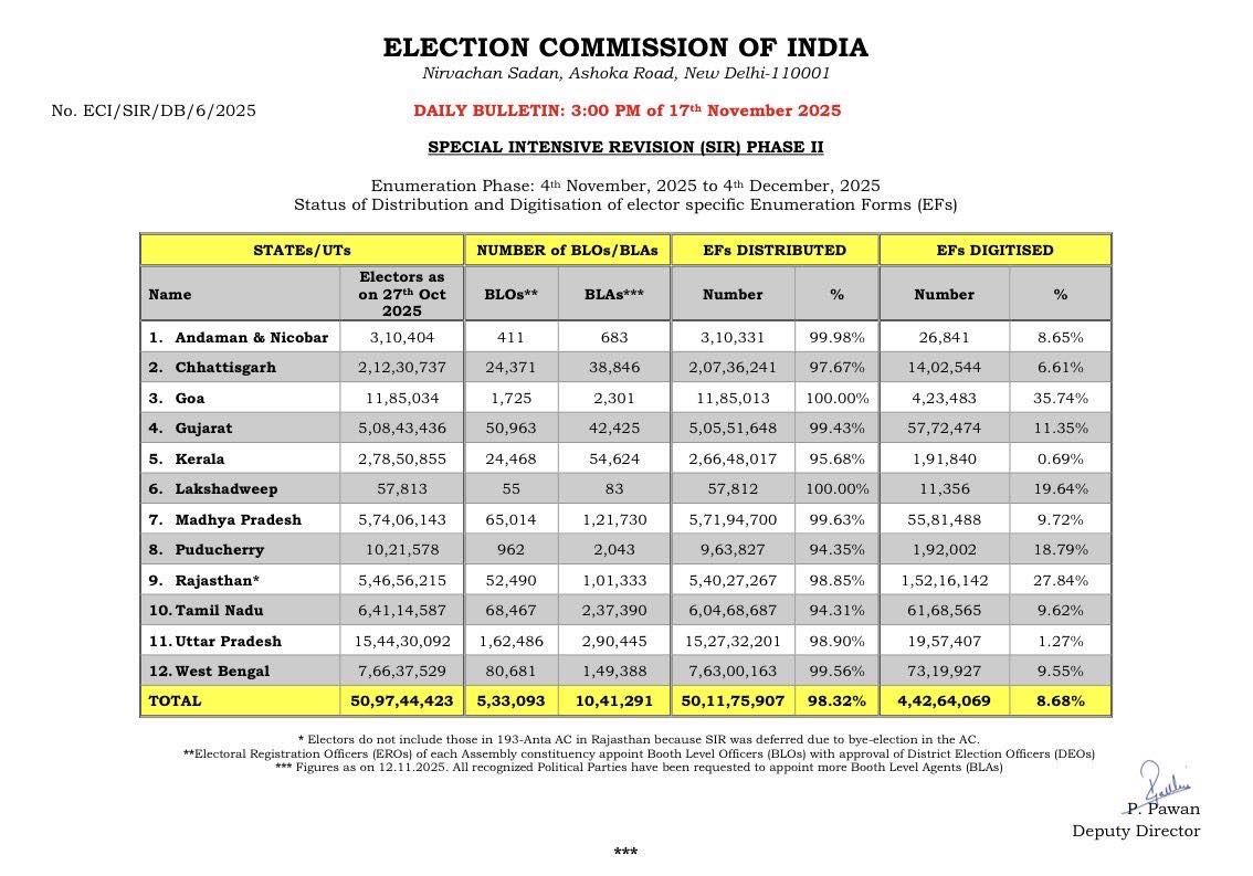 Chief - More than 98.3% Enumeration Forms distributed to Electors of ...