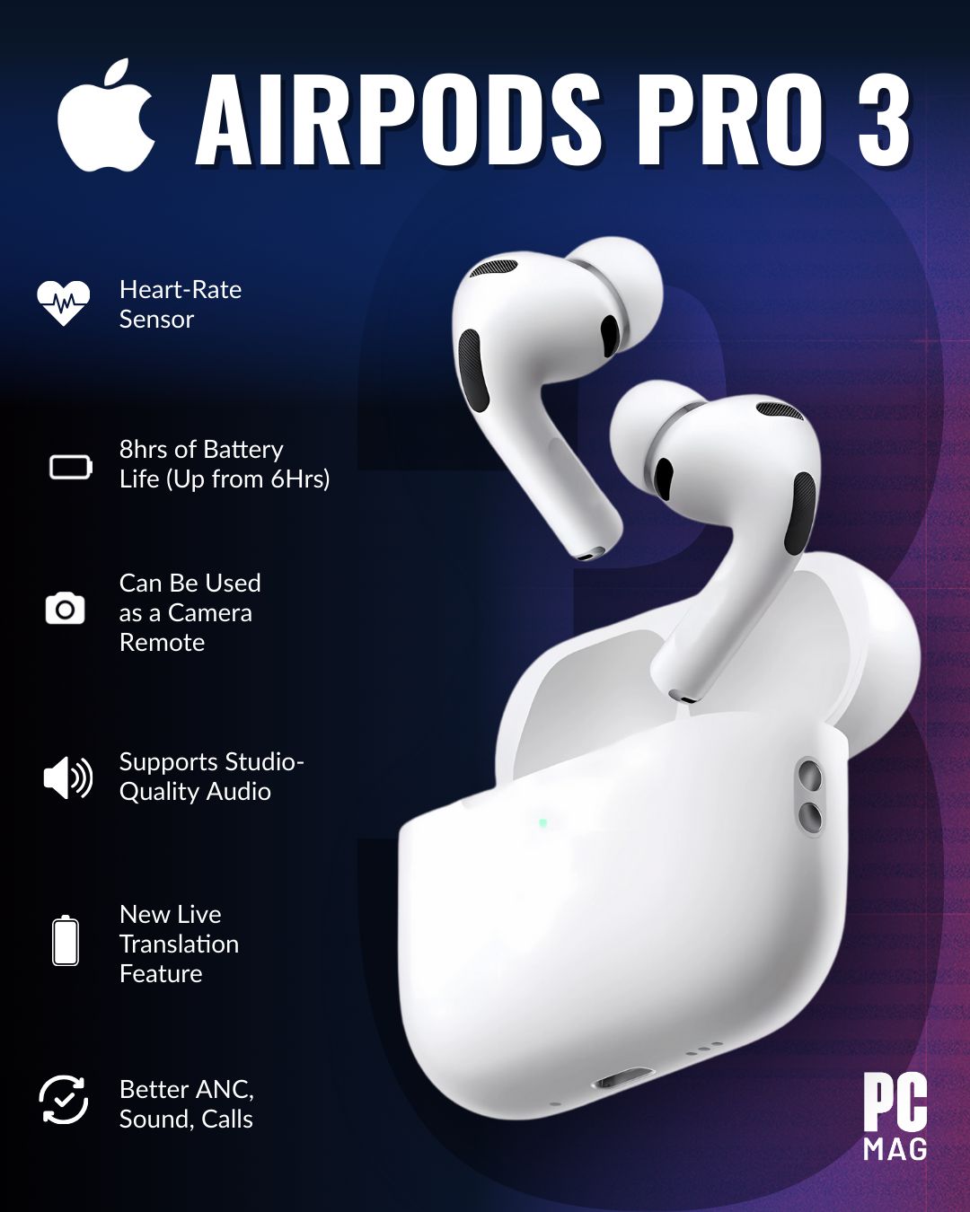 AirPods Pro 3 hit low $179 price just weeks after adding new