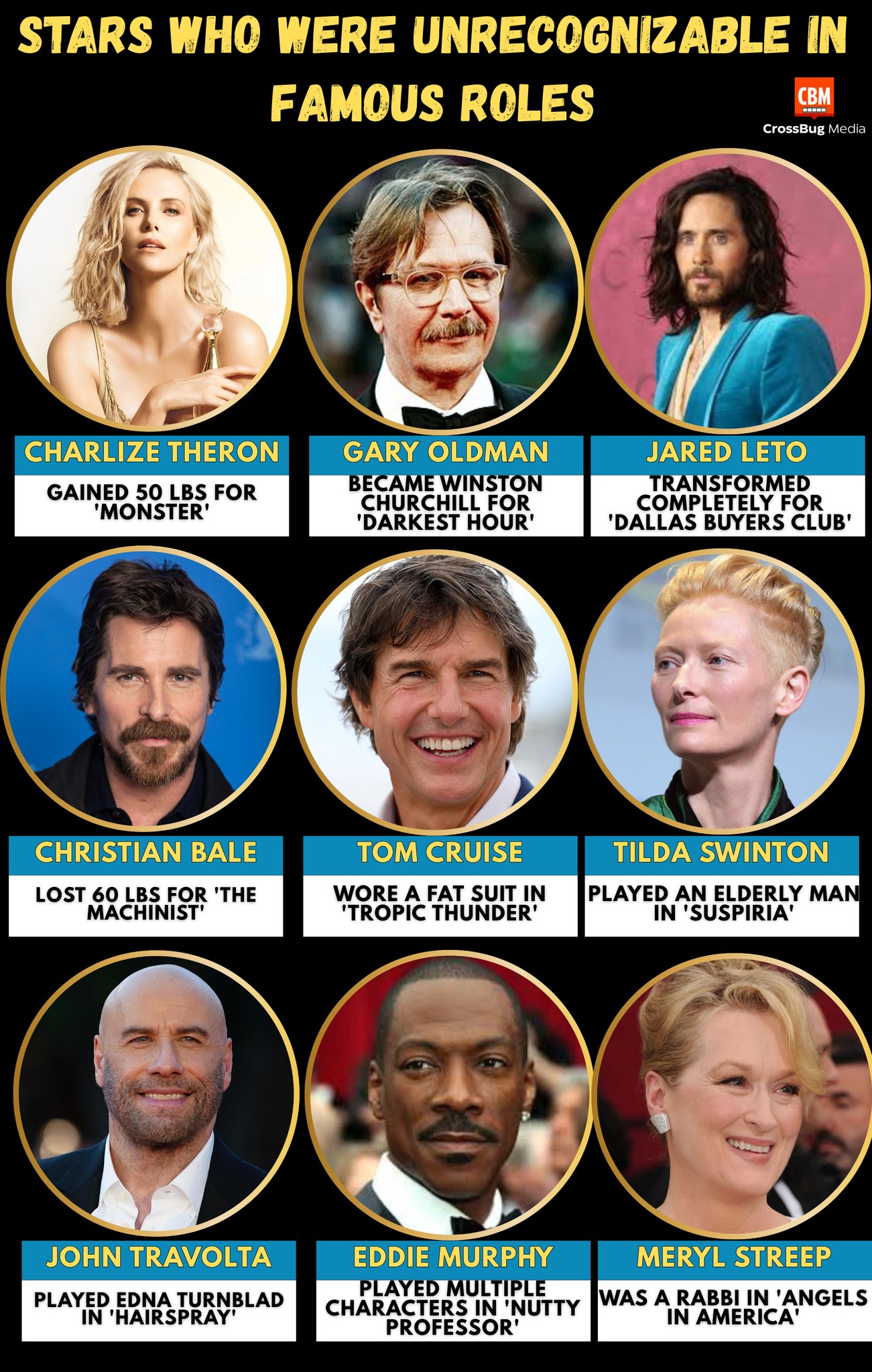 Advice - STARS WHO WERE UNRECOGNIZABLE IN FAMOUS ROLES Hollywood ...