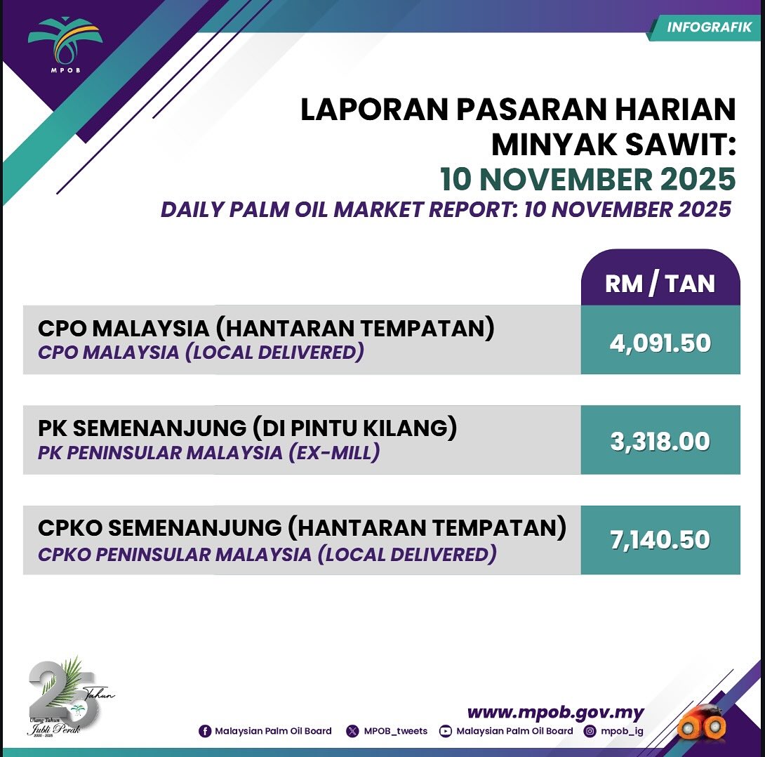Malaysian Palm Oil Board... - Malaysian Palm Oil Board - MPOB