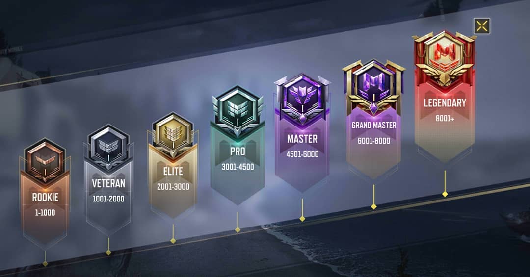 JackoSenpai - New Ranked System #codm
