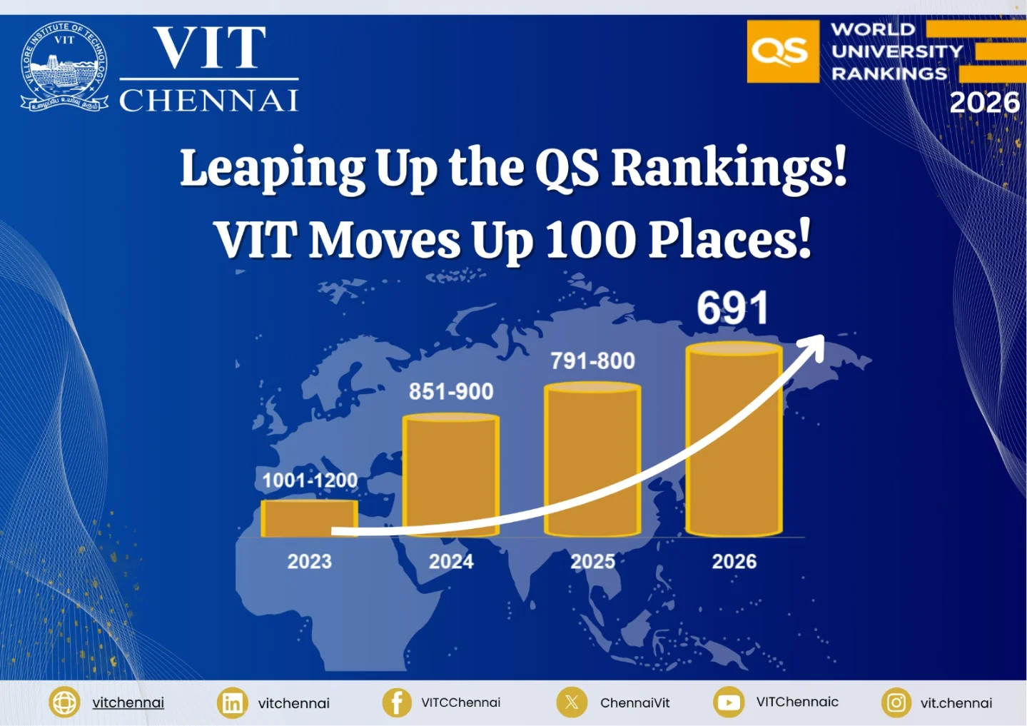 VIT - 🚀 A Remarkable Climb in Global Rankings! VIT has made an ...