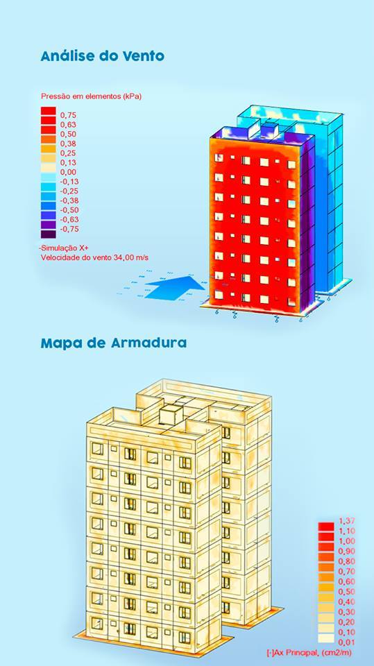 DBIM - Engenharia de Projetos - Projeto Estrutural de edifício de 8 ...