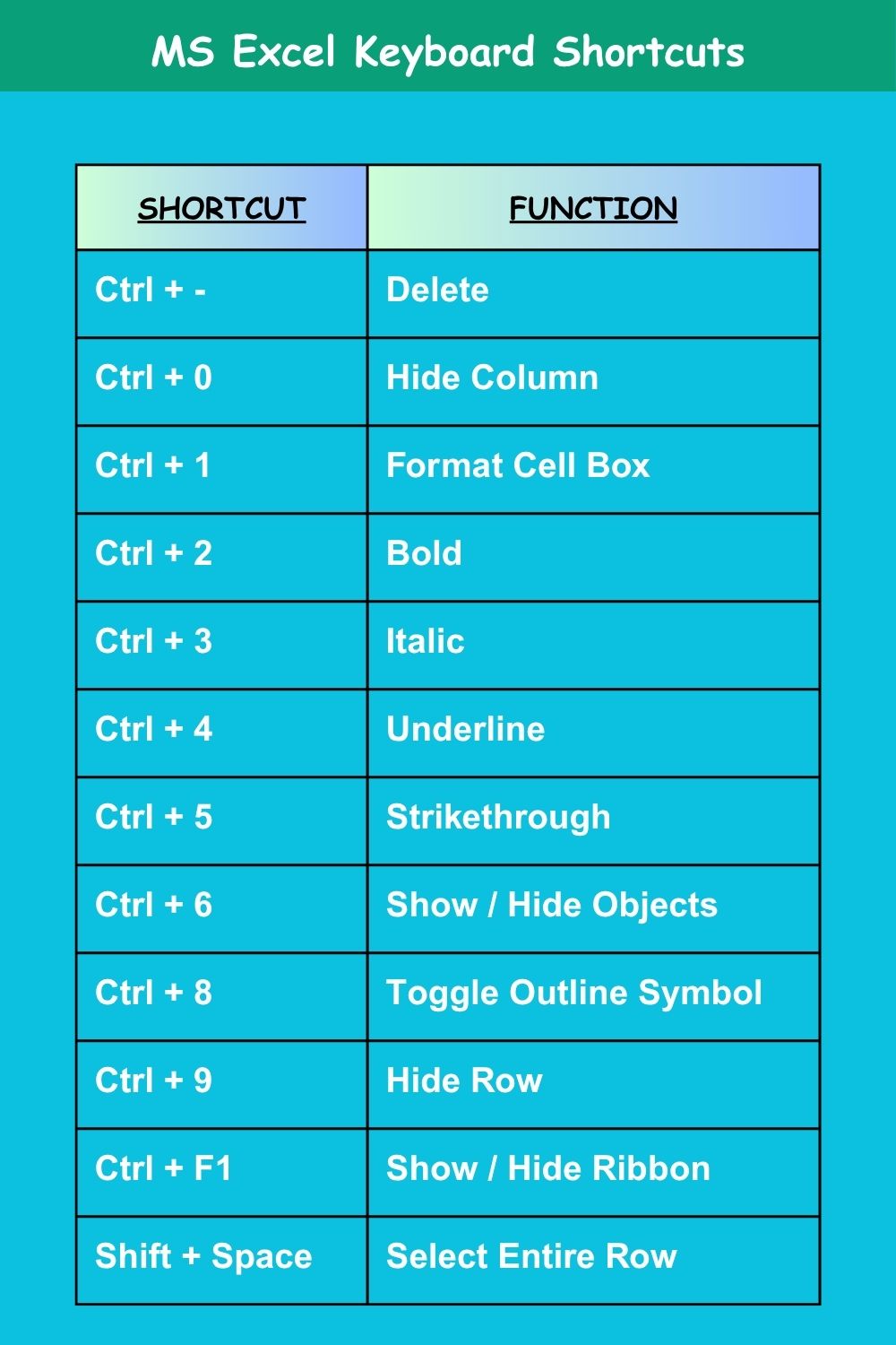 Definite - Basic Excel Keyboard shortcuts #Windows10Tutorial # ...