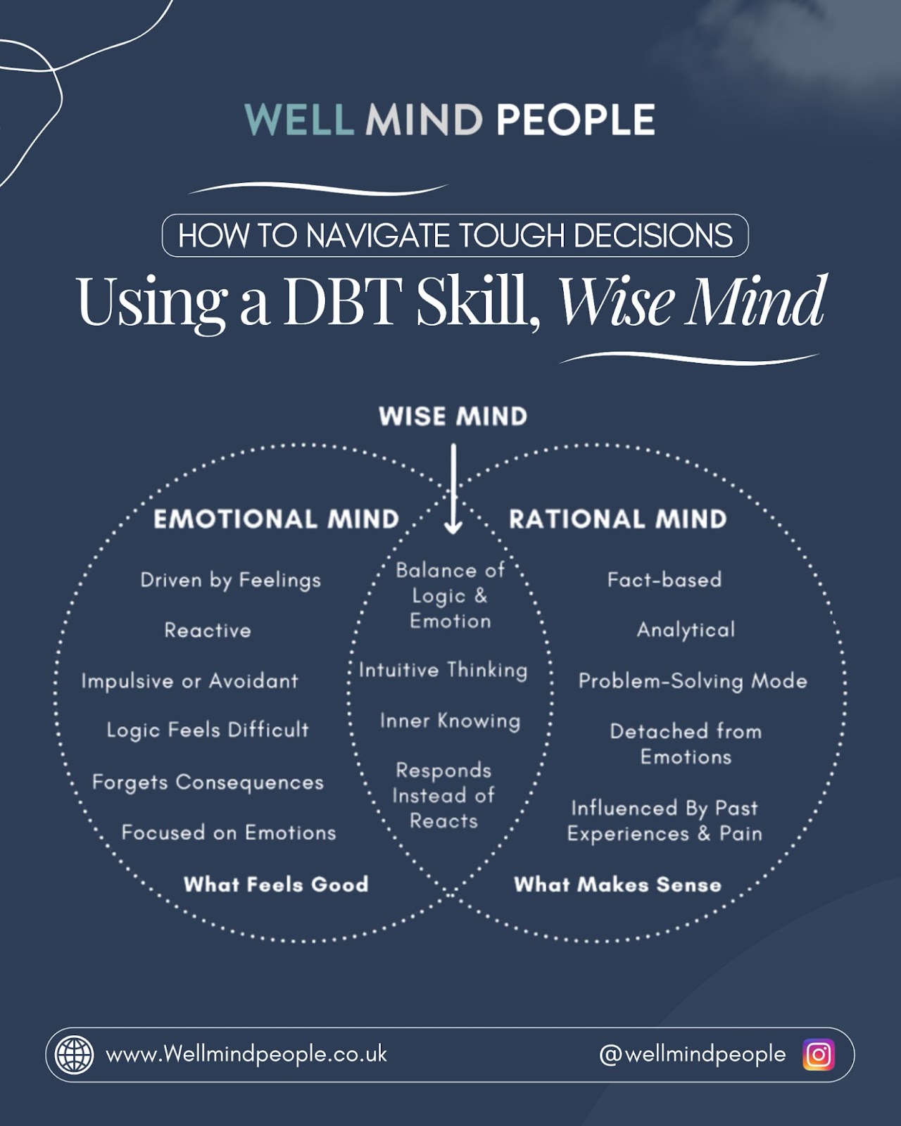 Well - We love the concept of the wise mind so much, because it’s ...