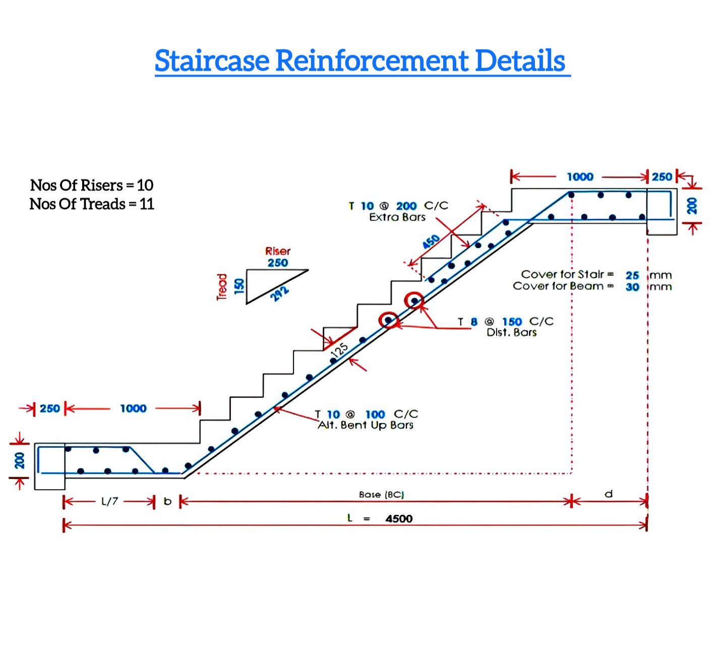 Staircase Reinforcement Details... - Civil Engineering Help | Facebook