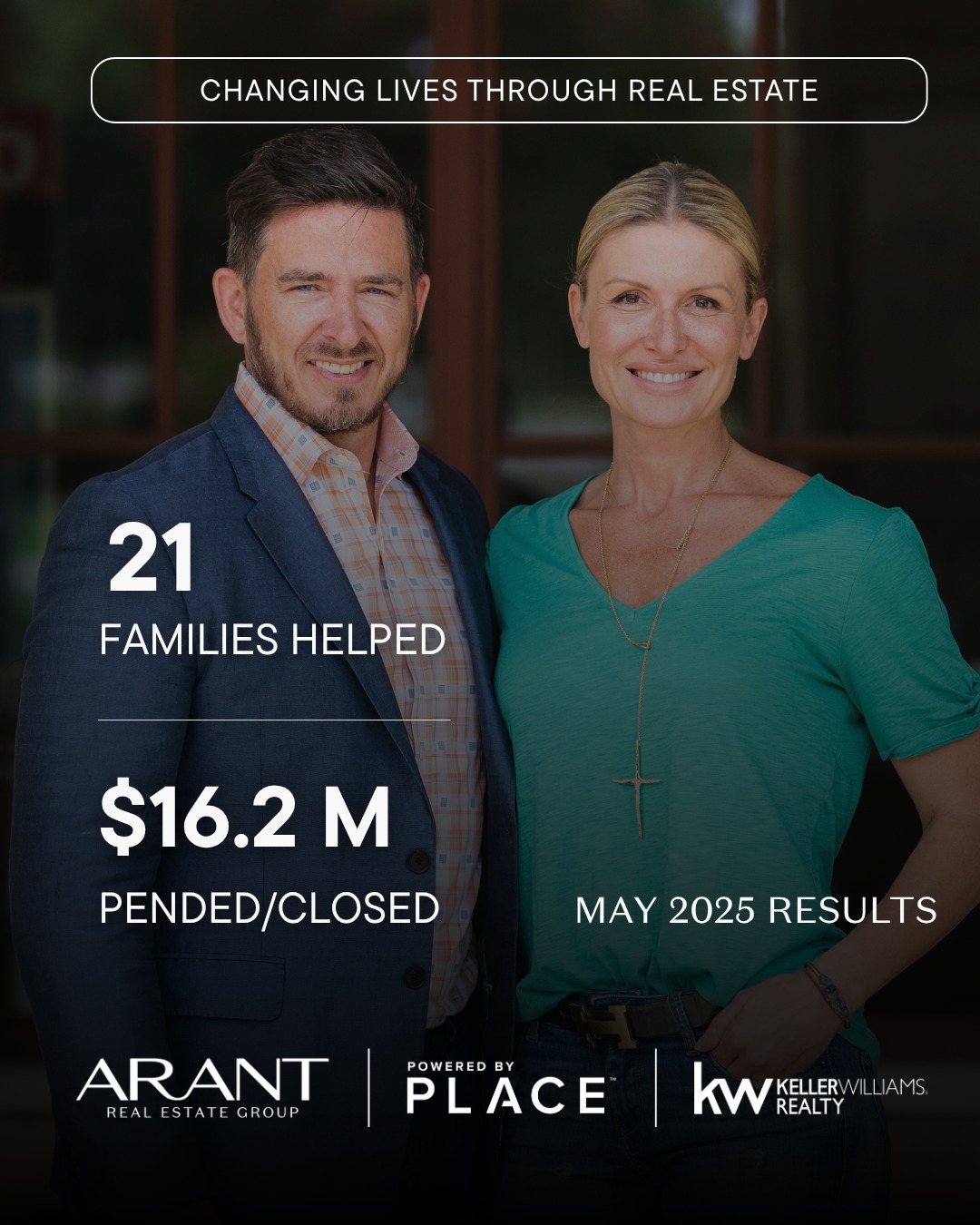 Arant - 🚀 May was a strong month in Austin real estate! As inventory ...