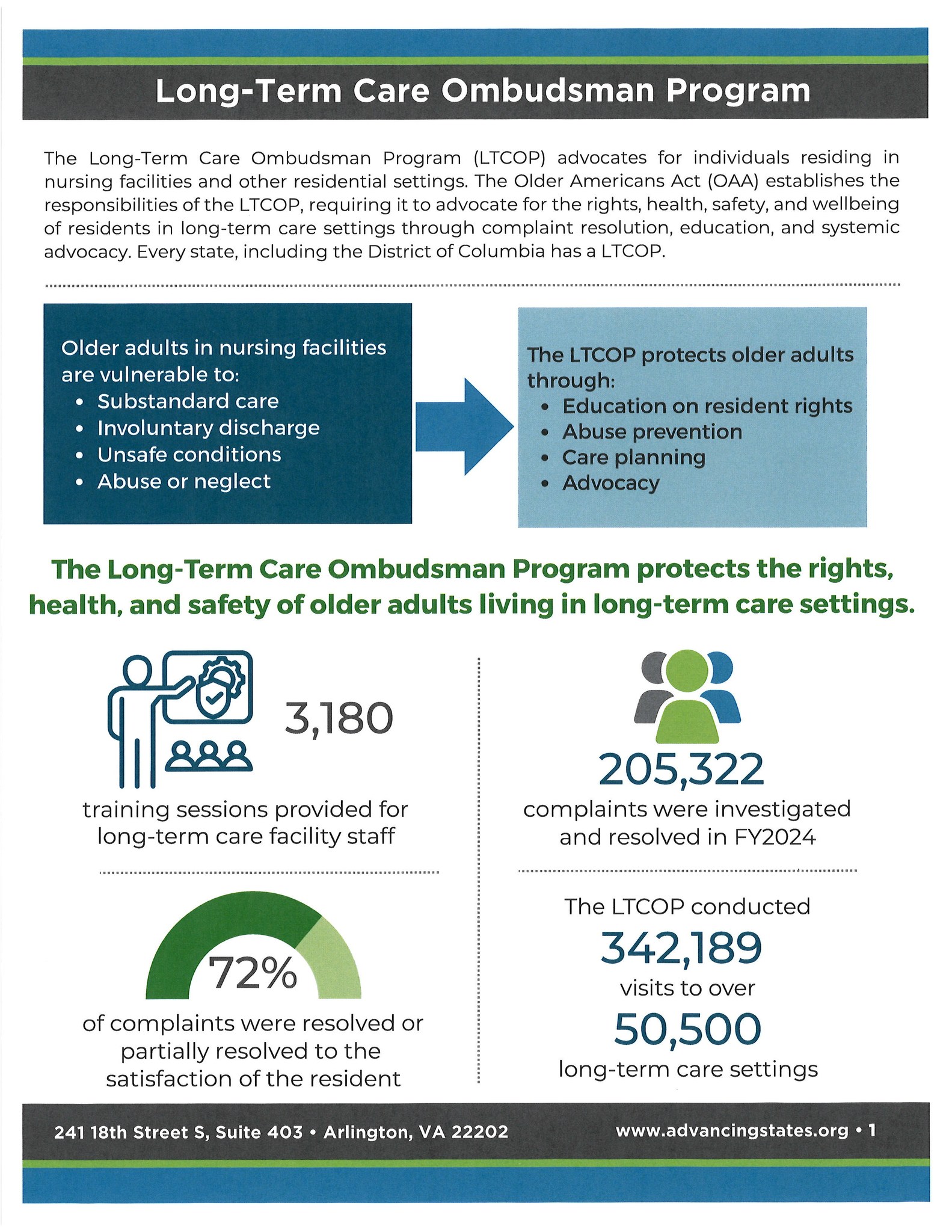 Caroline - Upper Shore Aging, Inc. does have an Ombudsman program that ...