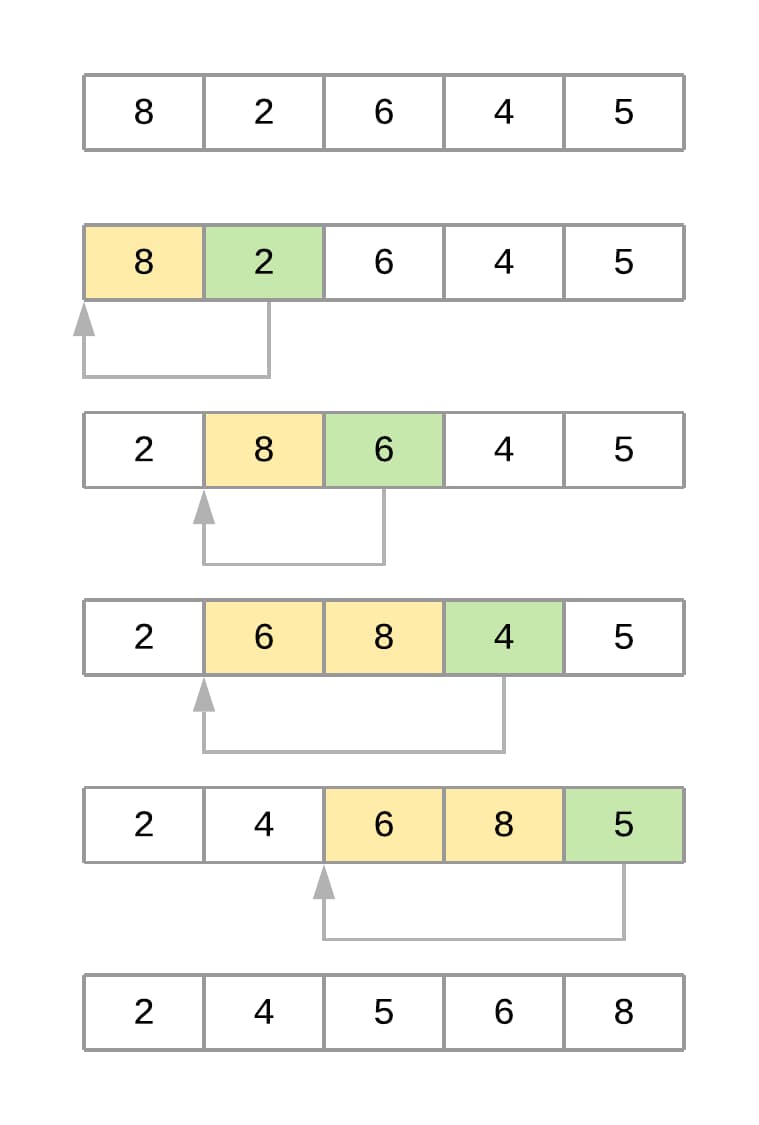 Real - 🐍 Sorting Algorithms in Python — https://realpython.com/sorting ...
