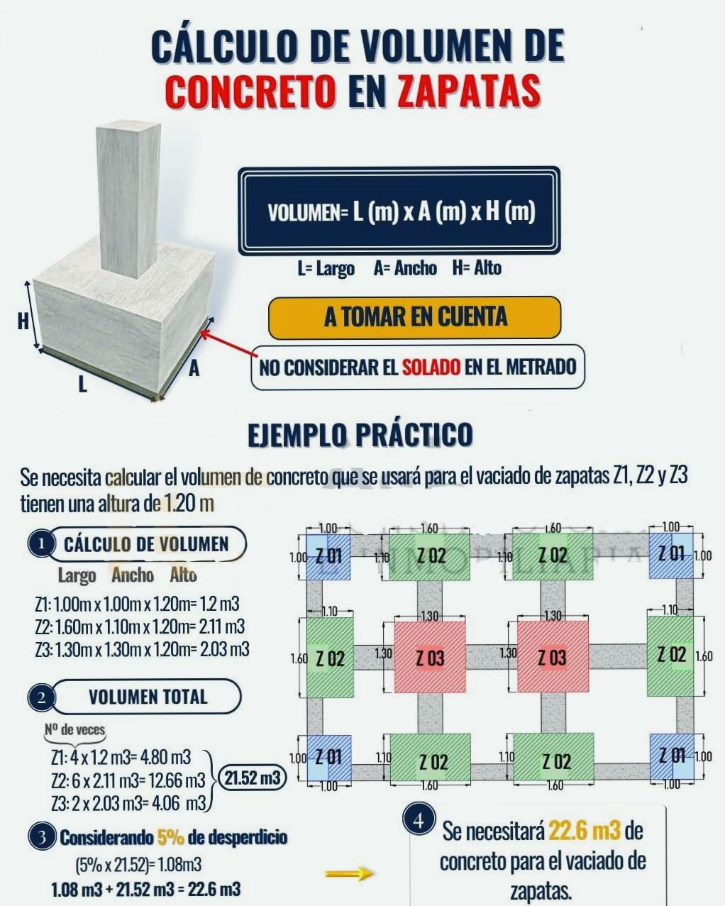 El - Cálculo de volumen de concreto en Zapatas🧐 | Facebook