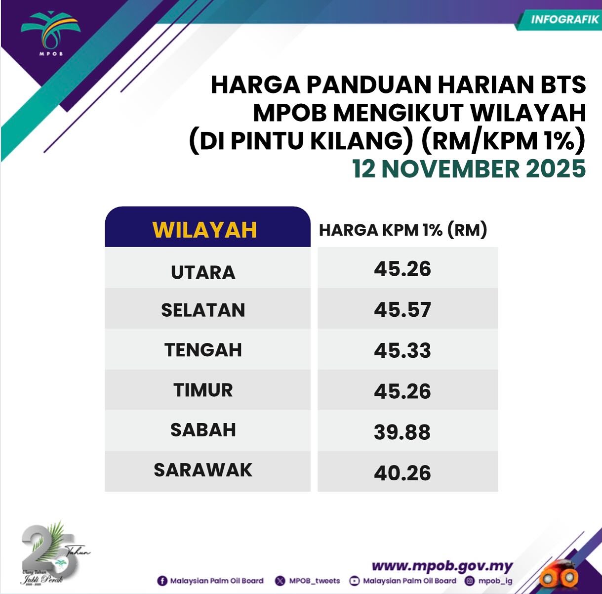 Malaysian Palm Oil Board... - Malaysian Palm Oil Board - MPOB