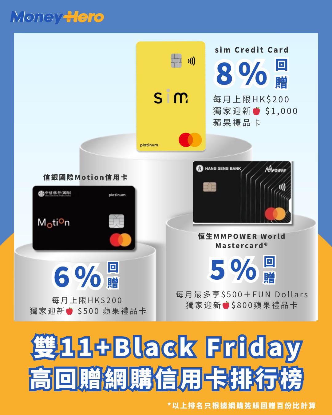 MoneyHero - 【限時大激賞 #限量100活動 #預告 - MoneyHero送出100部iPad 9🍎】 好禮送唔停！上次嘅限量活動 ...