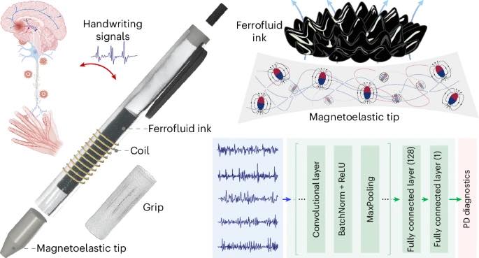 Ong - Neural network-assisted personalized handwriting analysis for ...